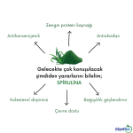 Spirulina